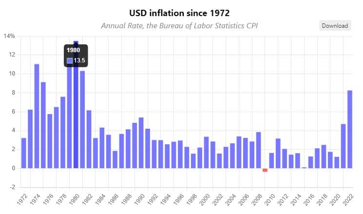 Inflation is half of Stagflation