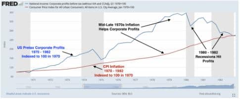 investing in stagflation a look back