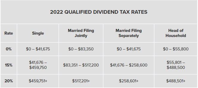 Net asset value formula dividend tax rate